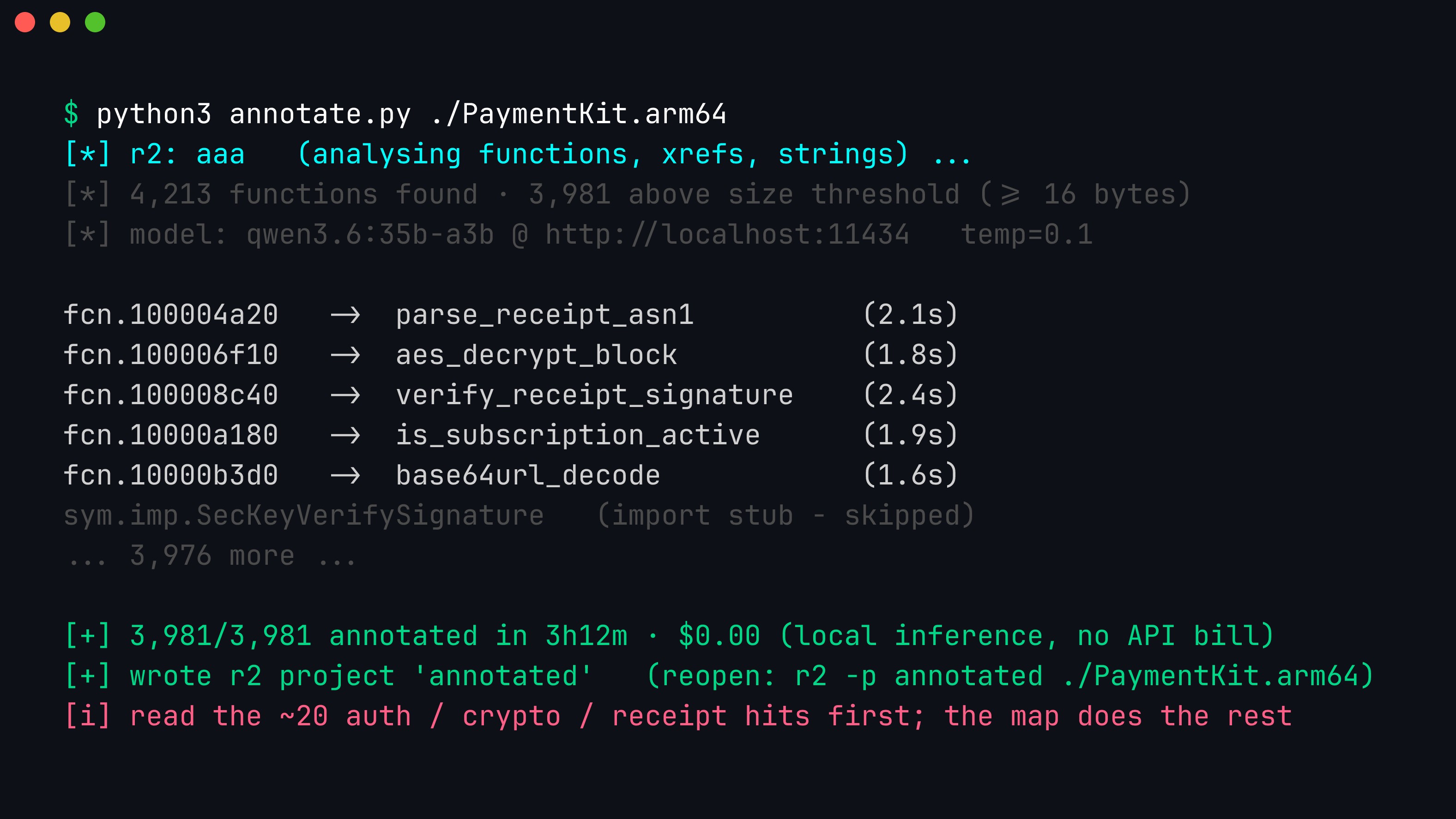 Terminal: annotate.py running r2 aaa over PaymentKit.arm64, finding 4,213 functions, then per-function lines renaming fcn.100004a20 to parse_receipt_asn1, aes_decrypt_block, verify_receipt_signature, is_subscription_active — finishing in 3h12m at $0.00 local inference and saving an r2 project