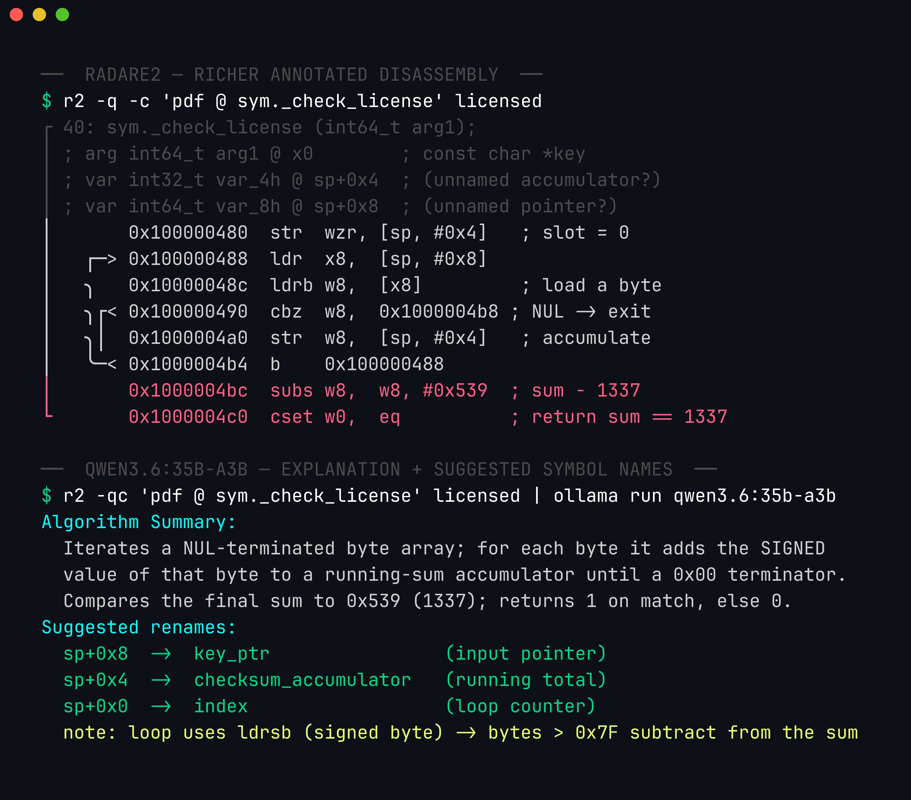 Split view: radare2 pdf disassembly of check_license on top with arg/var annotations and the loop back-edge, and a local qwen3.6:35b-a3b model below outputting a plain-English summary plus suggested symbol renames — sum→running_sum, the pointer→key_ptr, 0x539→TARGET_SUM(1337)