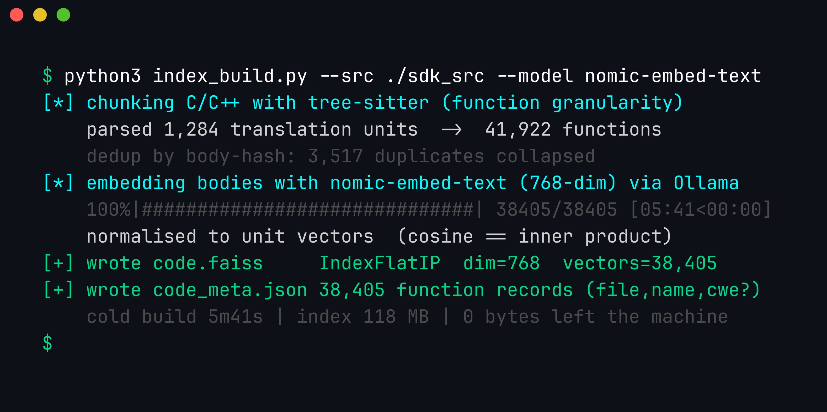 Terminal: index_build.py chunks 1,284 C/C++ translation units into 41,922 functions with tree-sitter, collapses 3,517 duplicate bodies by hash, embeds the rest locally with nomic-embed-text (768-dim) via Ollama, normalises to unit vectors, and writes a 118 MB FAISS IndexFlatIP plus a metadata sidecar