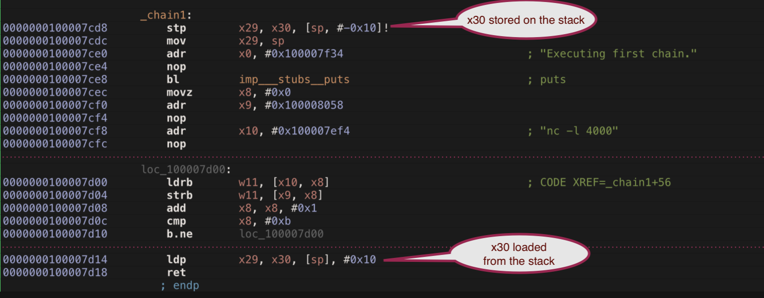 Chain1 function prologue storing x29 and x30 on stack