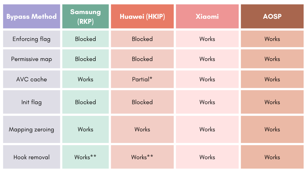 Vendor Protection Summary